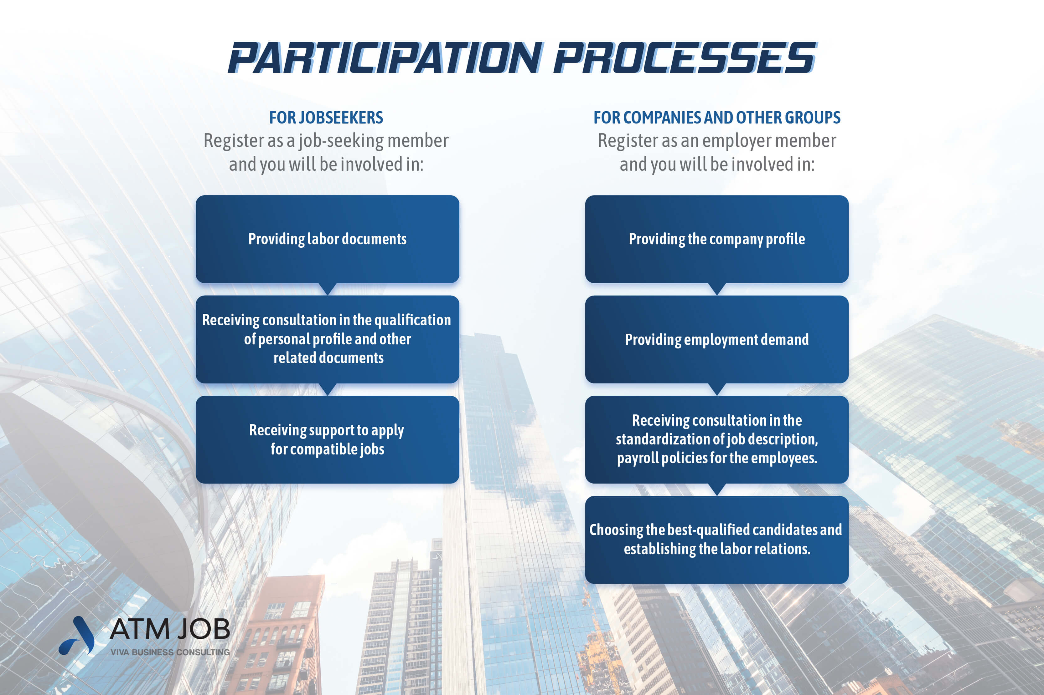 ATM Job - Participation processes