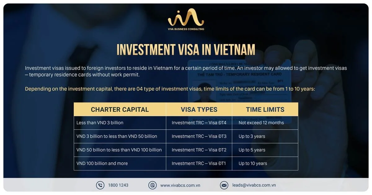 Limits of investment visa in Vietnam