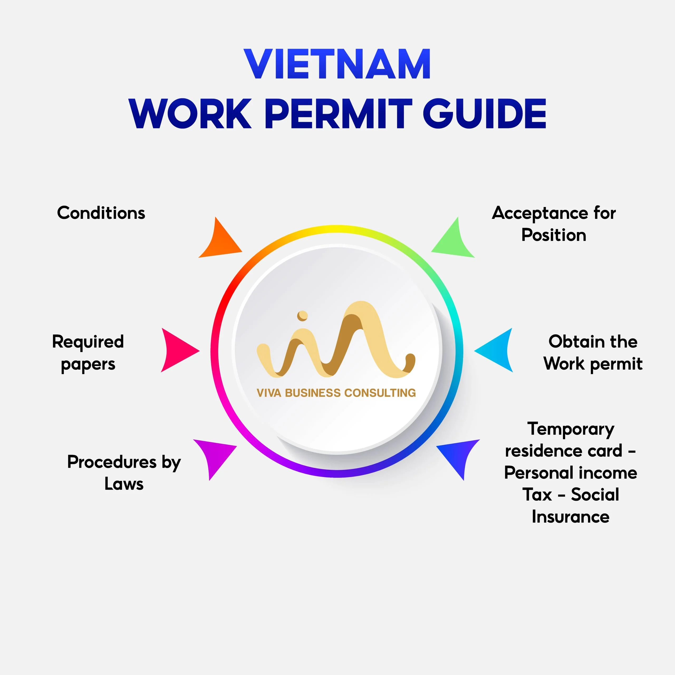 Vietnam workpermit guide