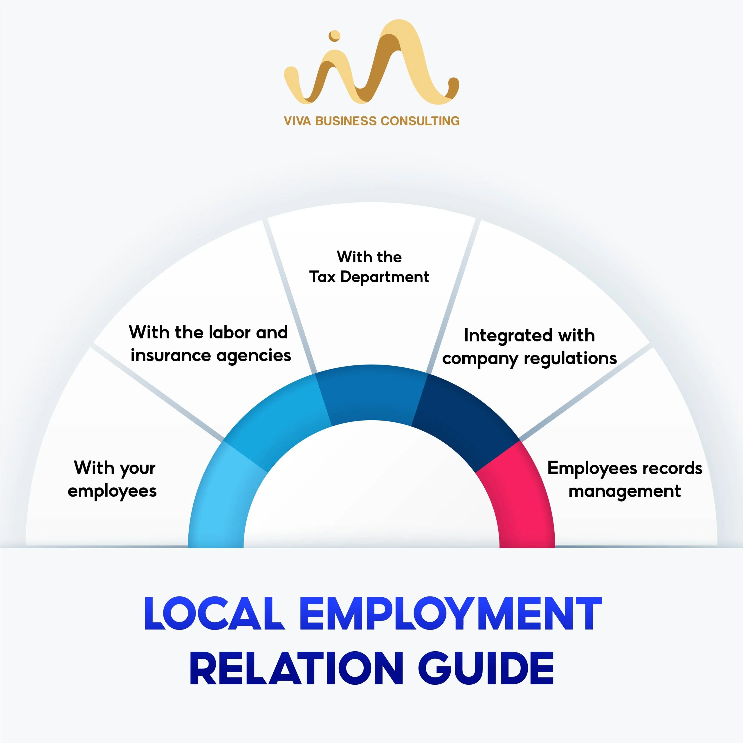 Local employment relation guide