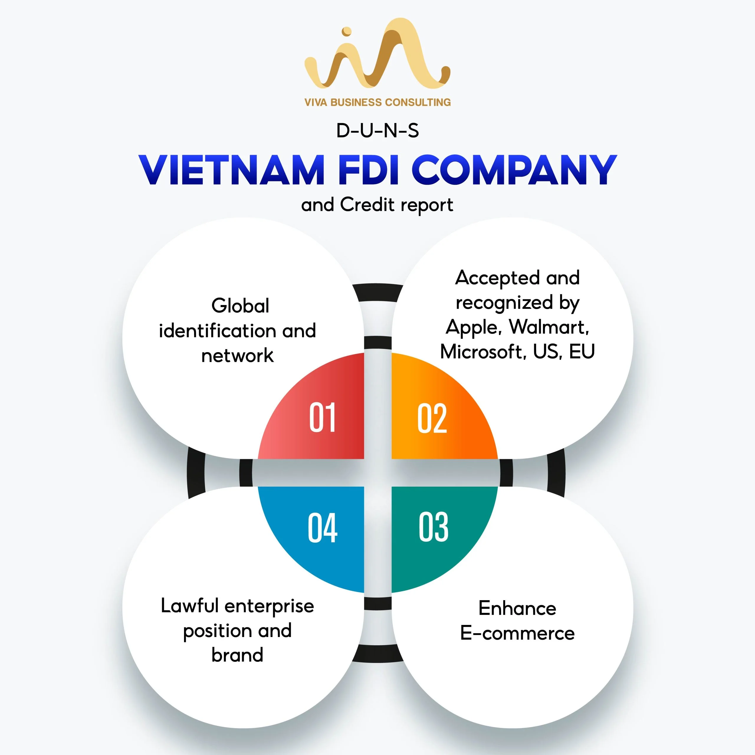 DUNS number and FDI company in Vietnam